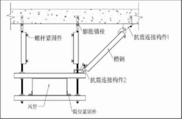 機(jī)電抗震技術(shù)核心是什么？